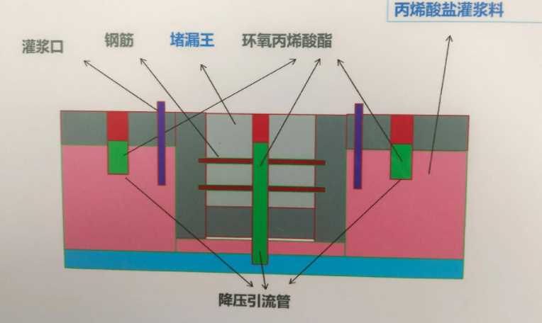 黄山祁门县防水堵漏工程设计